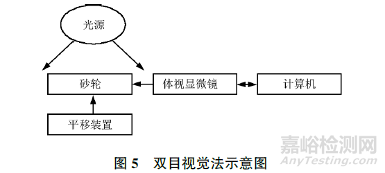 砂輪表面形貌檢測方法