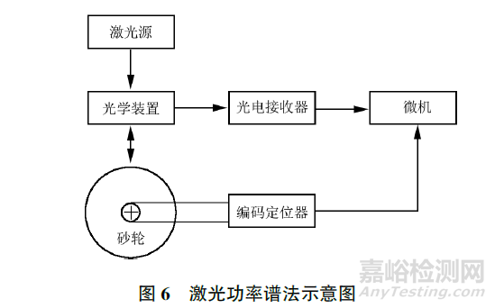 砂輪表面形貌檢測方法