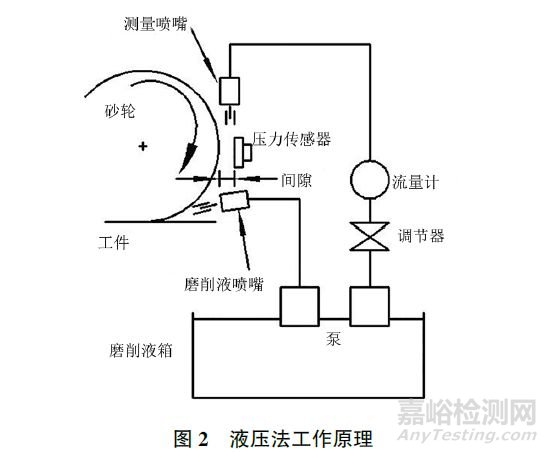 砂輪表面形貌檢測方法