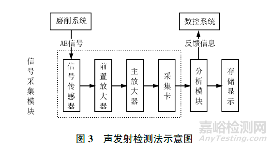 砂輪表面形貌檢測方法