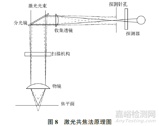 砂輪表面形貌檢測方法