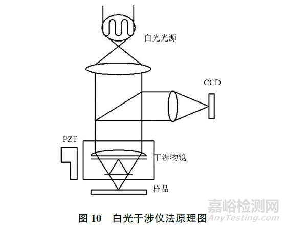 砂輪表面形貌檢測方法