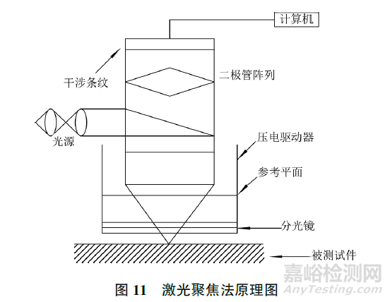 砂輪表面形貌檢測方法