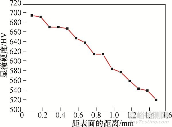 軸承套圈酸洗白斑分析案例