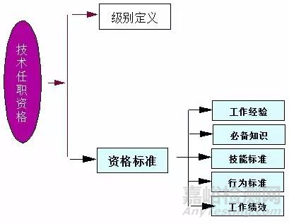 研發(fā)工程師真的只是吃青春飯？