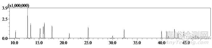 氣相色譜-質(zhì)譜法對食品接觸材料中20種芳香胺測定方法