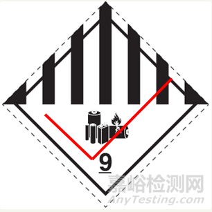 2019年鋰電池航空運(yùn)輸規(guī)則的重大變化(最全解讀)
