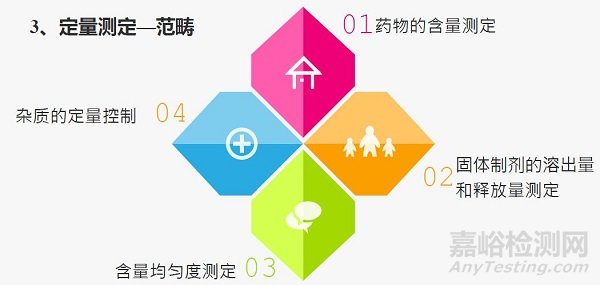 如何做藥品的分析方法驗證？