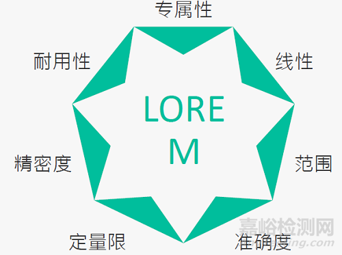 如何做藥品的分析方法驗證？