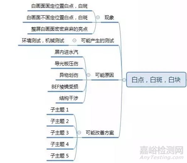 LCM可靠性測(cè)試常見問題及解決方案