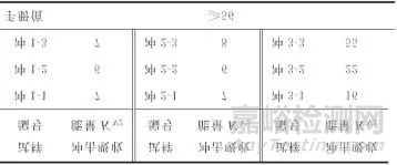 中壓調(diào)速汽門(mén)預(yù)啟閥閥碟開(kāi)裂失效分析案例