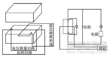 導(dǎo)熱系數(shù)測試方法概述——非穩(wěn)態(tài)法