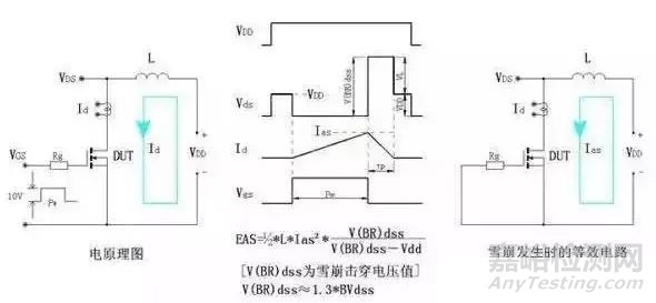MOS管失效的六種原因