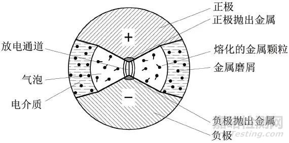 機(jī)械裝備電蝕失效分析