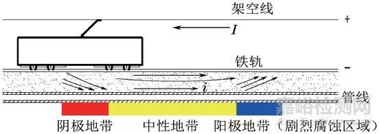 機(jī)械裝備電蝕失效分析
