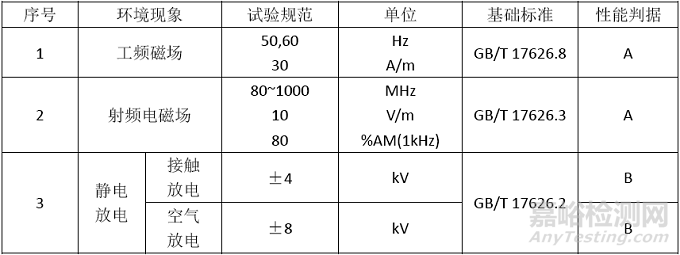 工業(yè)機器人在CR認證中EMC有哪些要求？