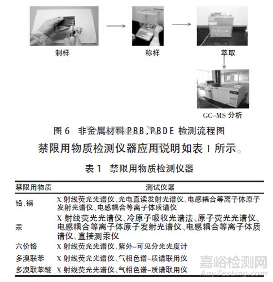 汽車材料禁限用物質(zhì)檢測方法
