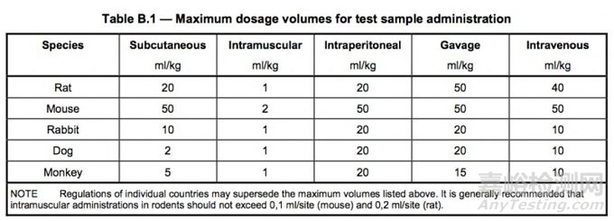 ISO 10993-11:2017全身毒性測試標準解讀