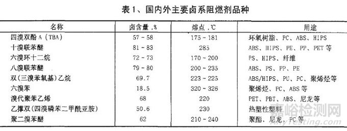 高分子材料阻燃劑的分類及參考配方
