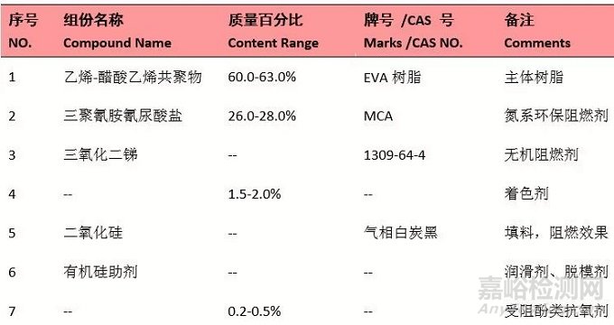 高分子材料阻燃劑的分類及參考配方