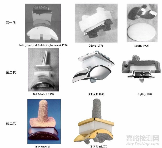 【醫(yī)療器械】人工踝關(guān)節(jié)假體設(shè)計(jì)