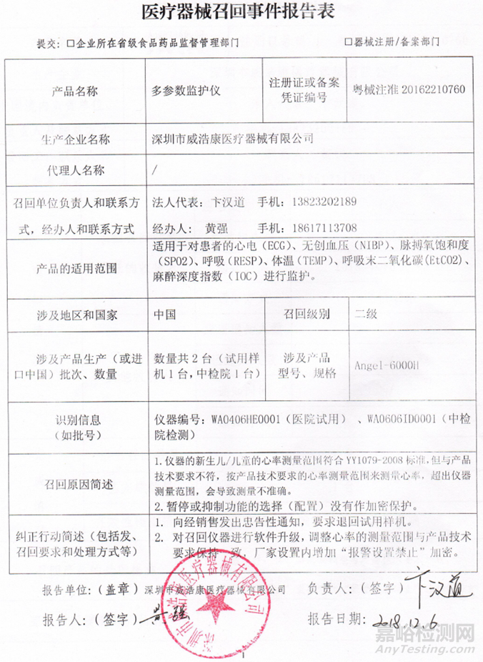 兩械企召回319臺檢測不合格多參數(shù)監(jiān)護儀