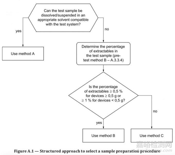 ISO 10993-3:2014遺傳毒性測(cè)試標(biāo)準(zhǔn)解讀