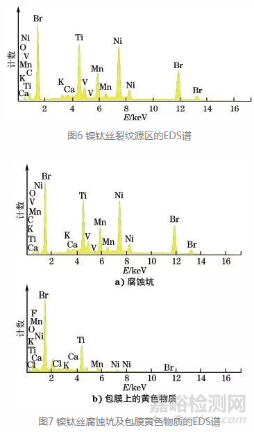 鎳鈦絲斷裂失效分析