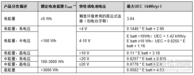 加拿大更新外置電源的要求，新增電池充電器的要求2019年5月強(qiáng)制實(shí)施