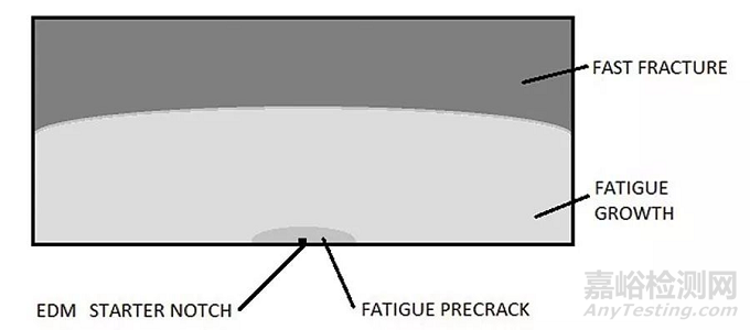 材料表面裂紋如何檢測(cè)分析
