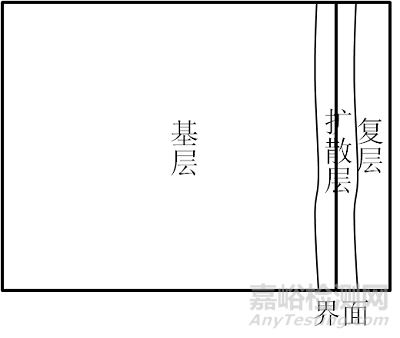 不銹鋼復(fù)合板復(fù)層晶間腐蝕試驗方法和標(biāo)準(zhǔn)