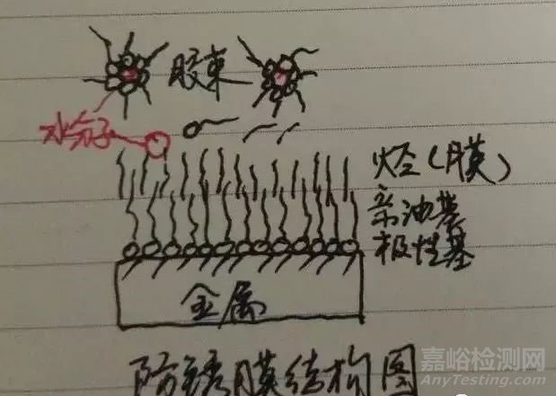 脫水防銹油失效原因分析