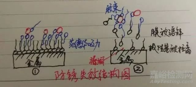 脫水防銹油失效原因分析