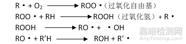 如何模擬高分子材料在自然環(huán)境中的老化情況
