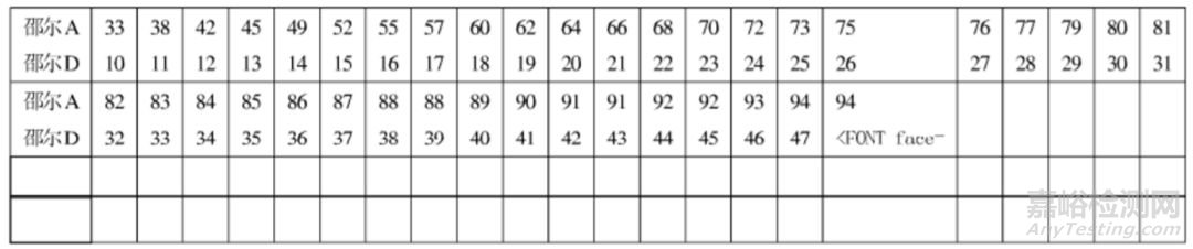 熱塑性聚氨酯（TPU）的力學(xué)性能和物理性能