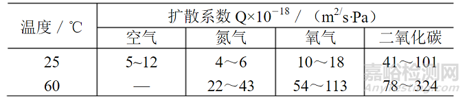 熱塑性聚氨酯（TPU）是一類(lèi)可加熱可以塑化、溶劑可以溶解的聚氨酯。