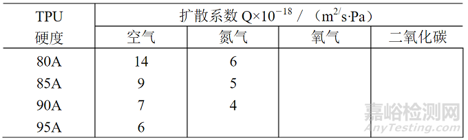 熱塑性聚氨酯（TPU）是一類(lèi)可加熱可以塑化、溶劑可以溶解的聚氨酯。