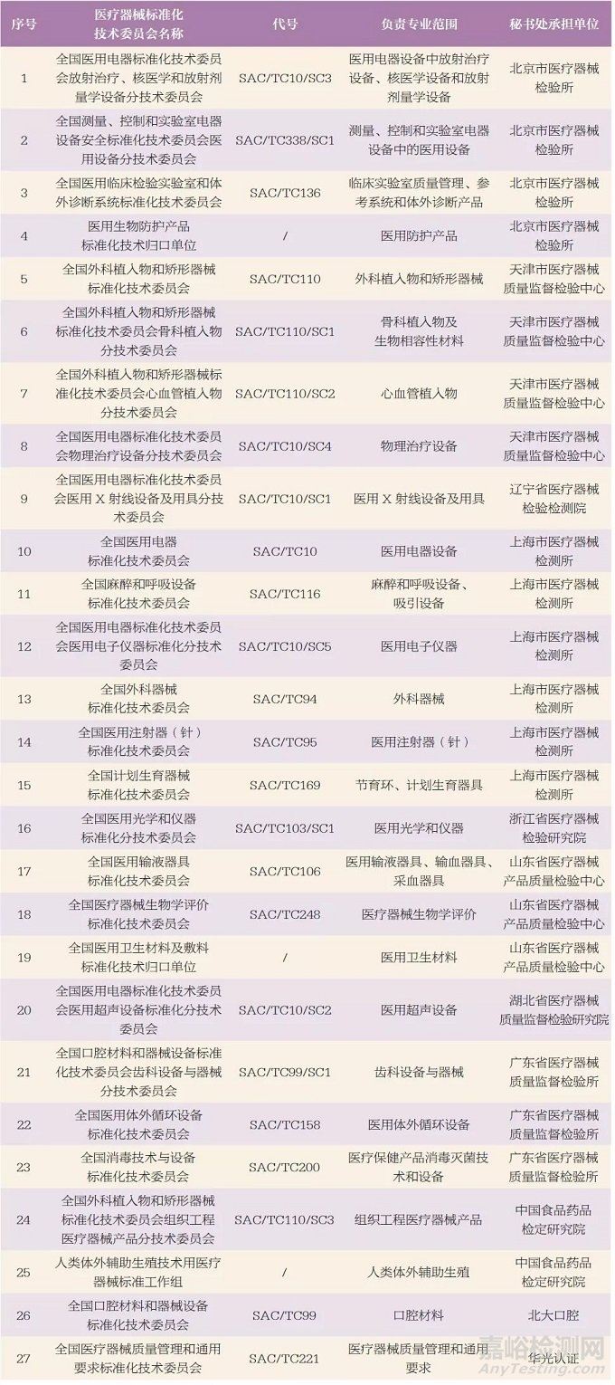 醫(yī)療器械標(biāo)準(zhǔn)管理現(xiàn)狀及思考