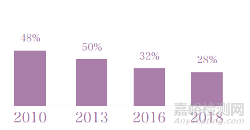 醫(yī)療器械標(biāo)準(zhǔn)管理現(xiàn)狀及思考