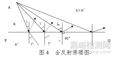 醫(yī)用激光光纖產(chǎn)品注冊技術(shù)審查指導(dǎo)原則