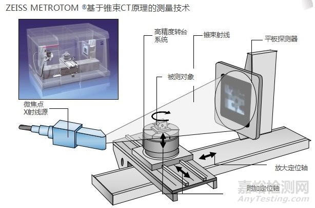 工業(yè)CT在汽車行業(yè)的6大應用：孔隙率分析、壁厚分析等