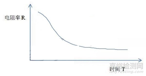 離子污染度測試的動與靜