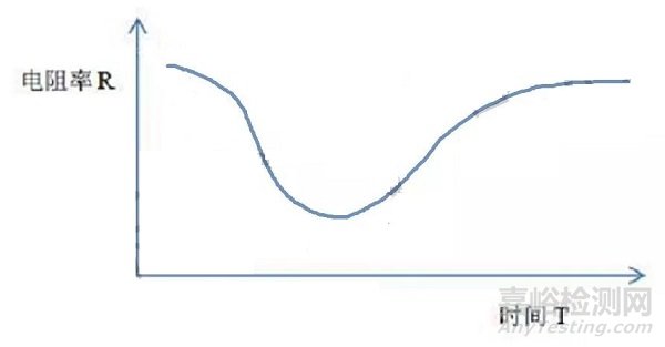 離子污染度測試的動與靜