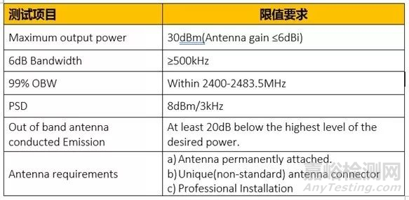 2.4G小型航拍無人機進入北美市場FCC要求