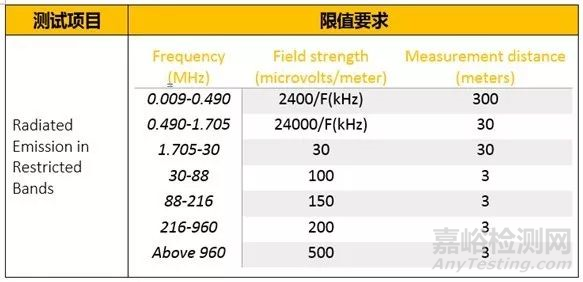 2.4G小型航拍無人機進入北美市場FCC要求