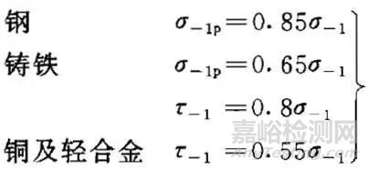 疲勞力學歷史，疲勞曲線及基本疲勞力學性能