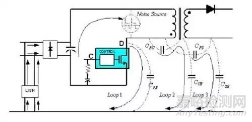 電源研發(fā)中常見的22個經(jīng)典問題