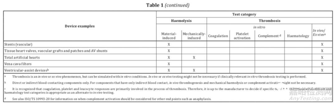 ISO 10993-4:2017 血液相容性測(cè)試標(biāo)準(zhǔn)解讀