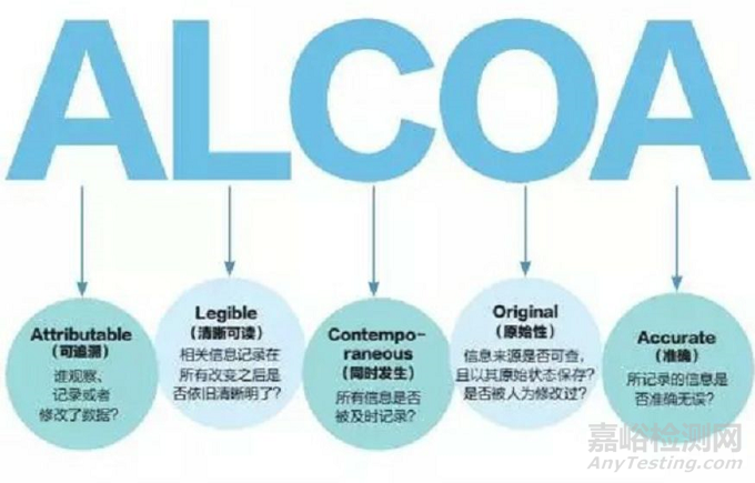 ALCOA原則