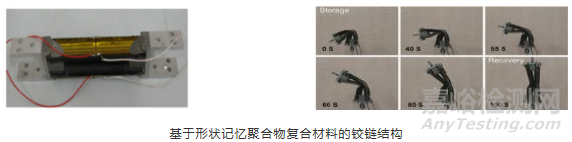形狀記憶聚合物簡介